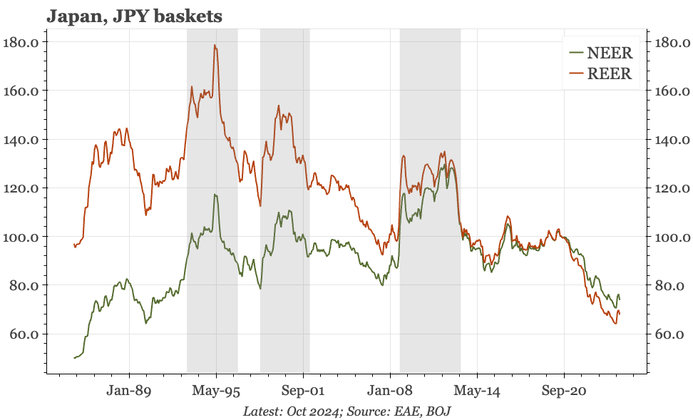 Japan – BOJ still not moving