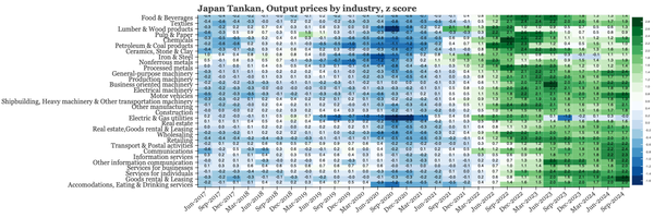 Japan – still warming up