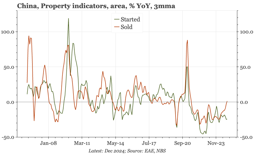 China – better, but not that convincing