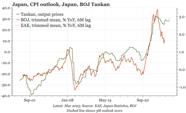 Japan – inflation moving up