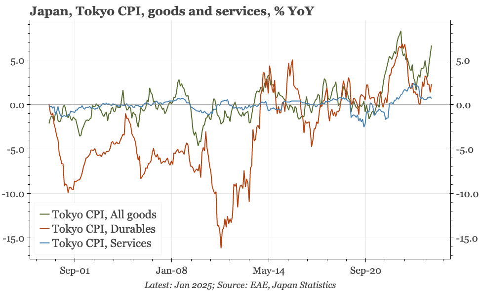 Japan – still not the right inflation