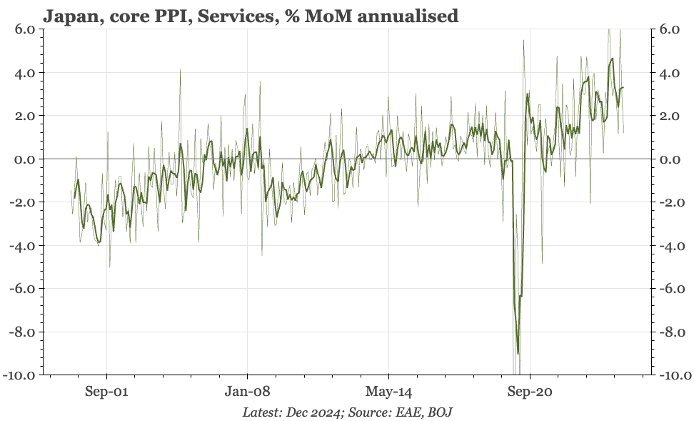 Japan – upstream services inflation still rising