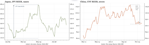 China – are low rates and a weak CNY really to be feared?