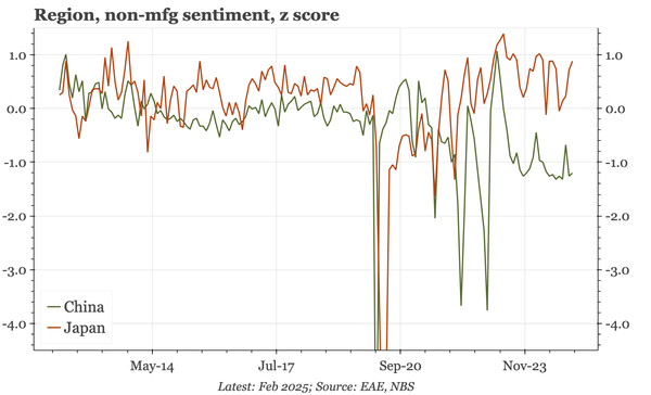 Region – Japan outperforming China services