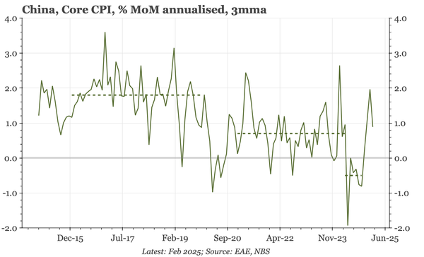 China – ending of Chinese New Year drags down inflation