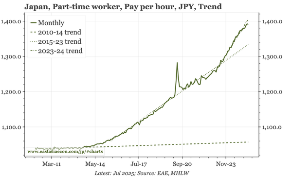 Japan – softening in July wage release